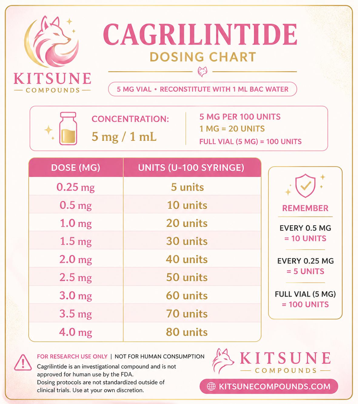 Cagrilintide 5mg - Image 2